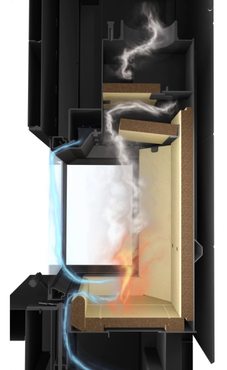 ROMOTOP DOUBLE SPIN dūmų kelio veikimo principas